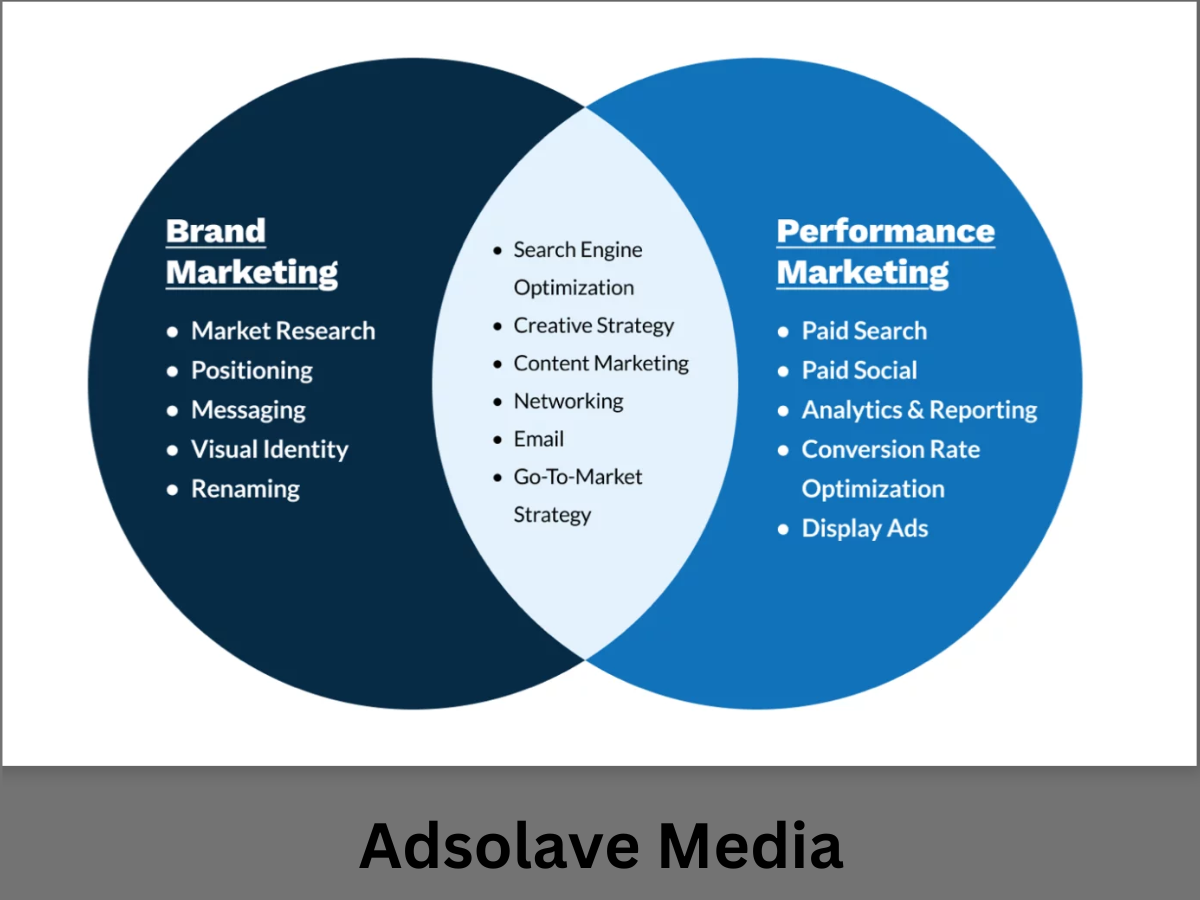 Branding vs. Performance Marketing Finding the Right Balance - 2