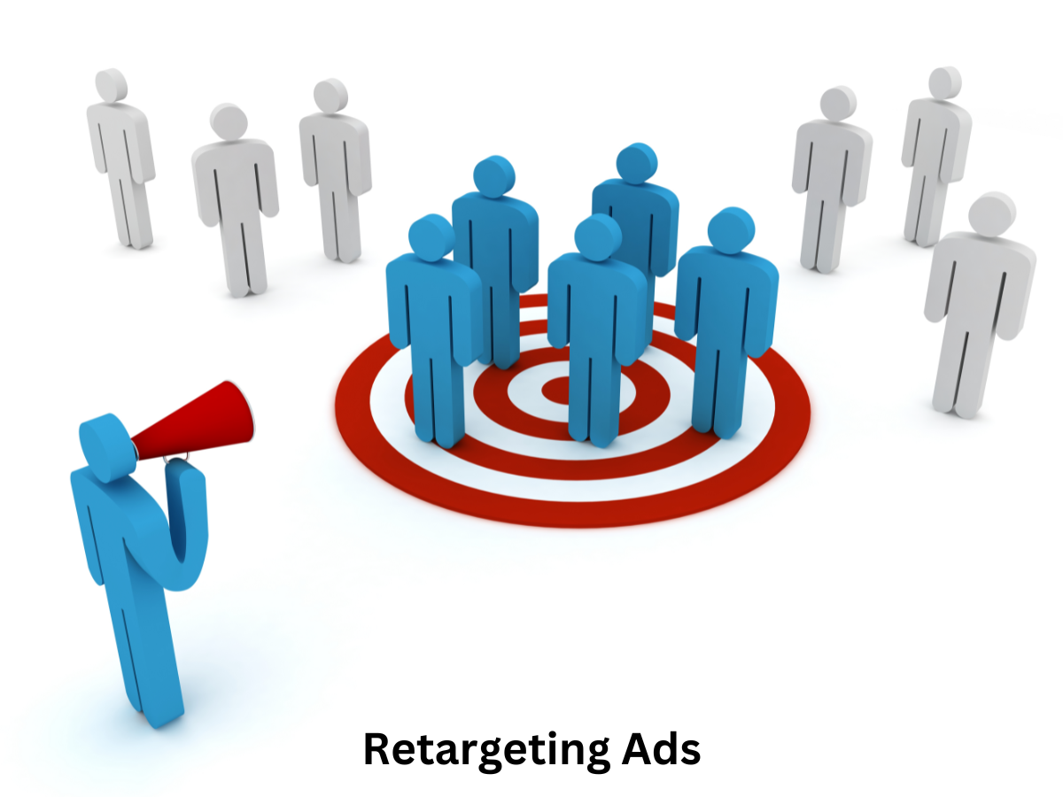 Retargeting Ads