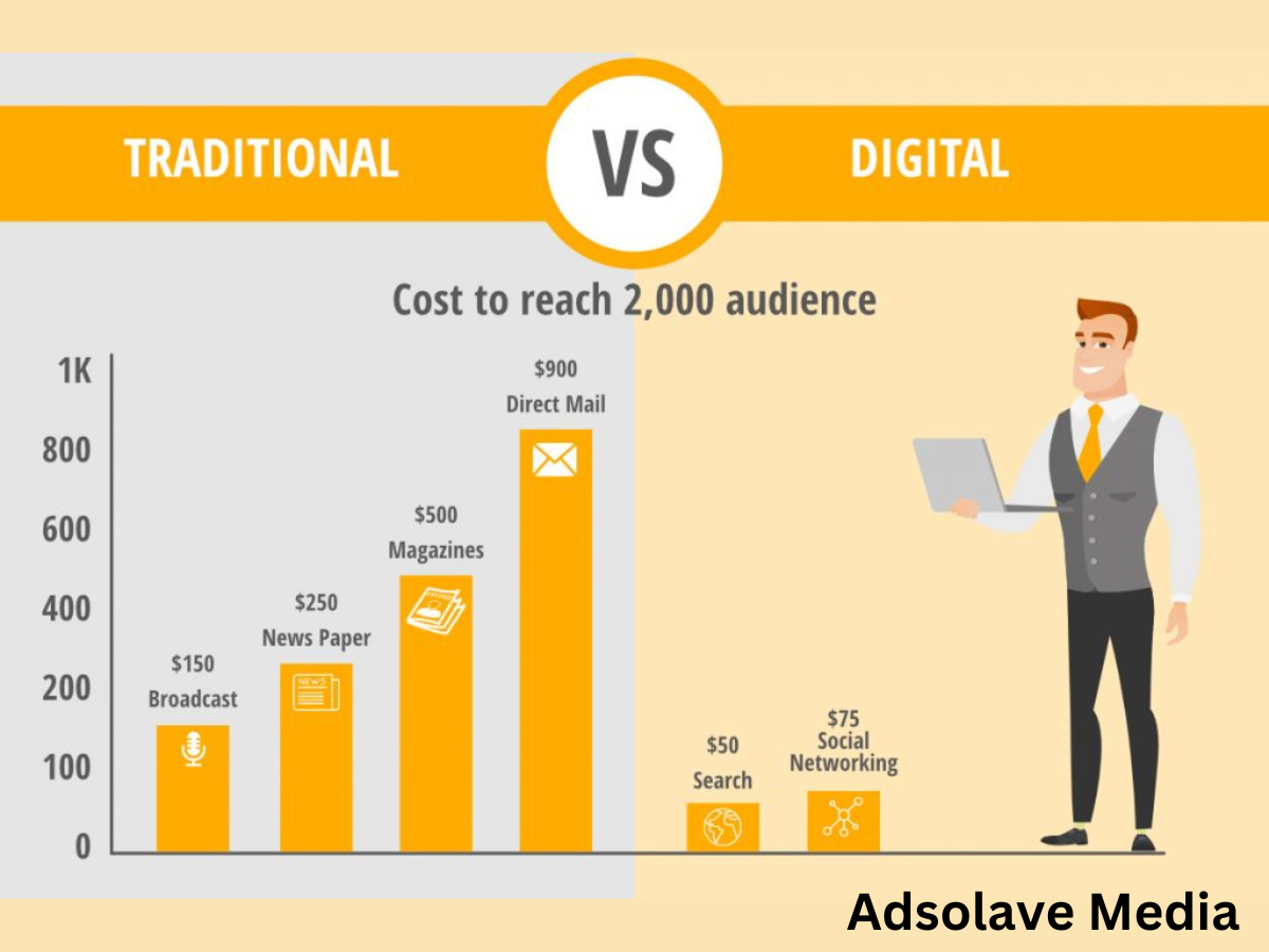 Traditional vs Digital Audience Costing